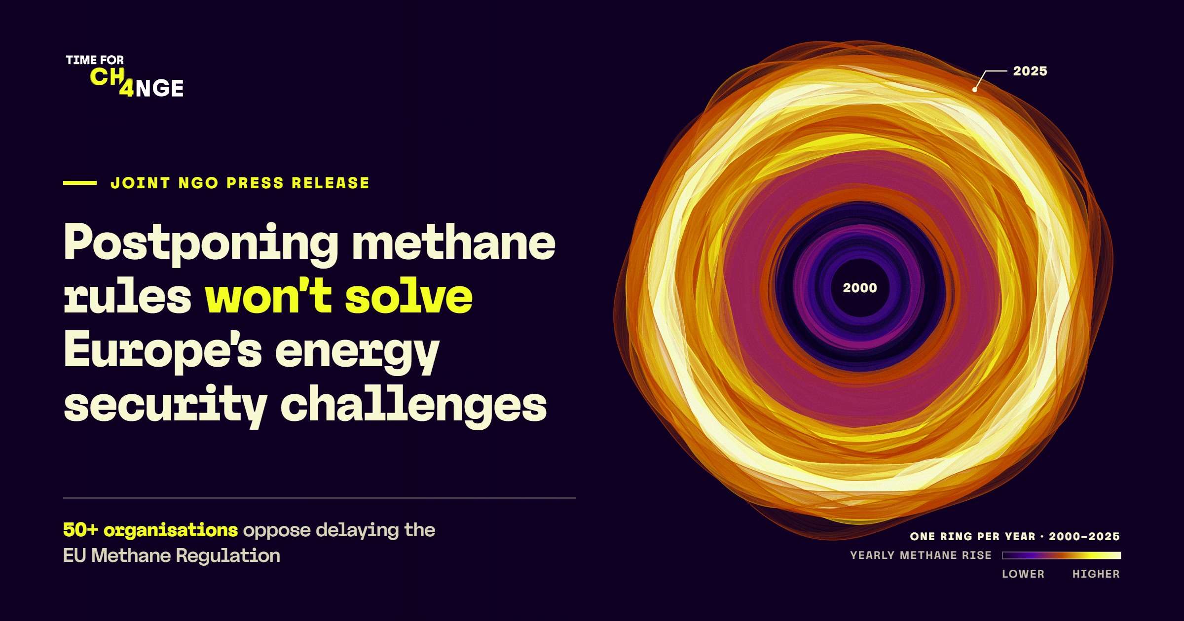 Postponing methane rules won’t solve Europe’s energy security challenges – 50+ organisations oppose delaying the EU Methane Regulation